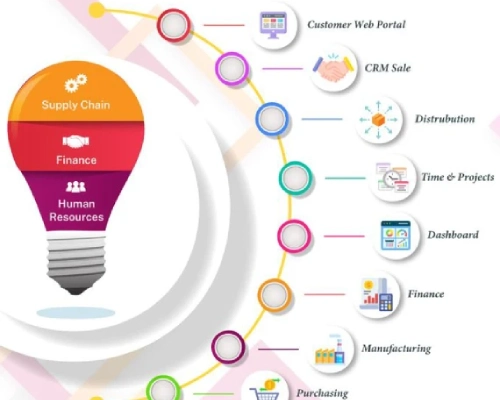 IT & Digital Transformation Consulting
